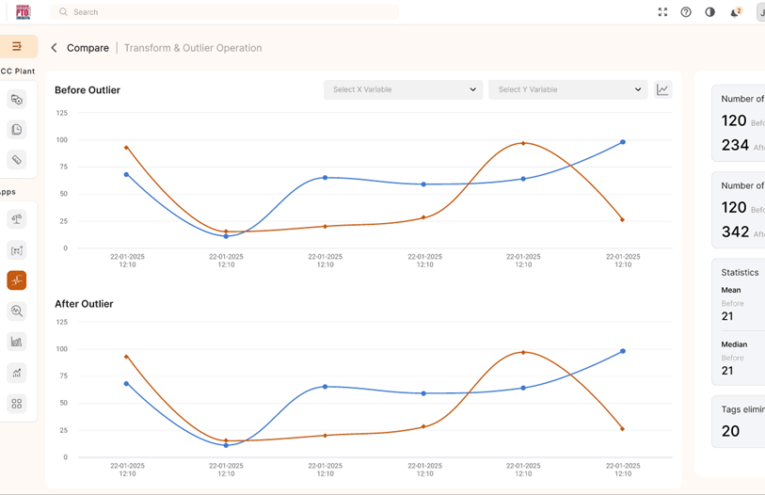 Results Comparison.