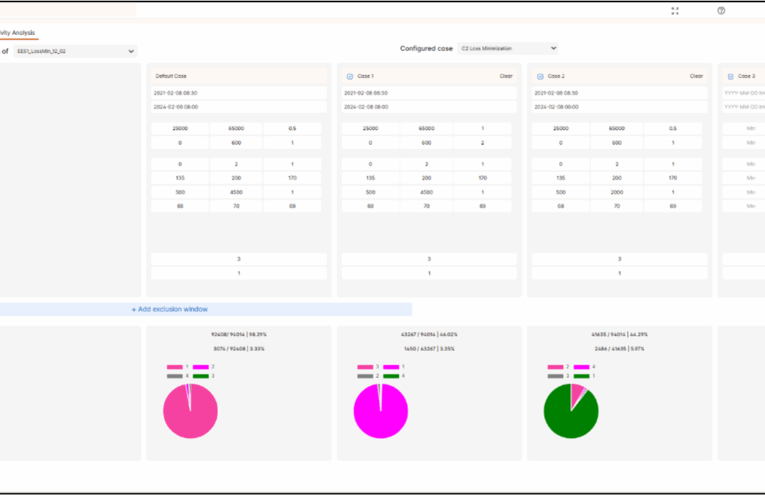 Sensitivity Analysis: Supporting engineers to evaluate appropriate configurations